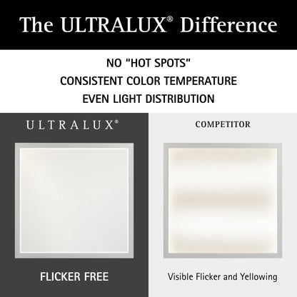 ULTRALUX® CCT Switchable Surface Mount LED Panel Light - 1' x 4' (3000K/4000K/5000K)