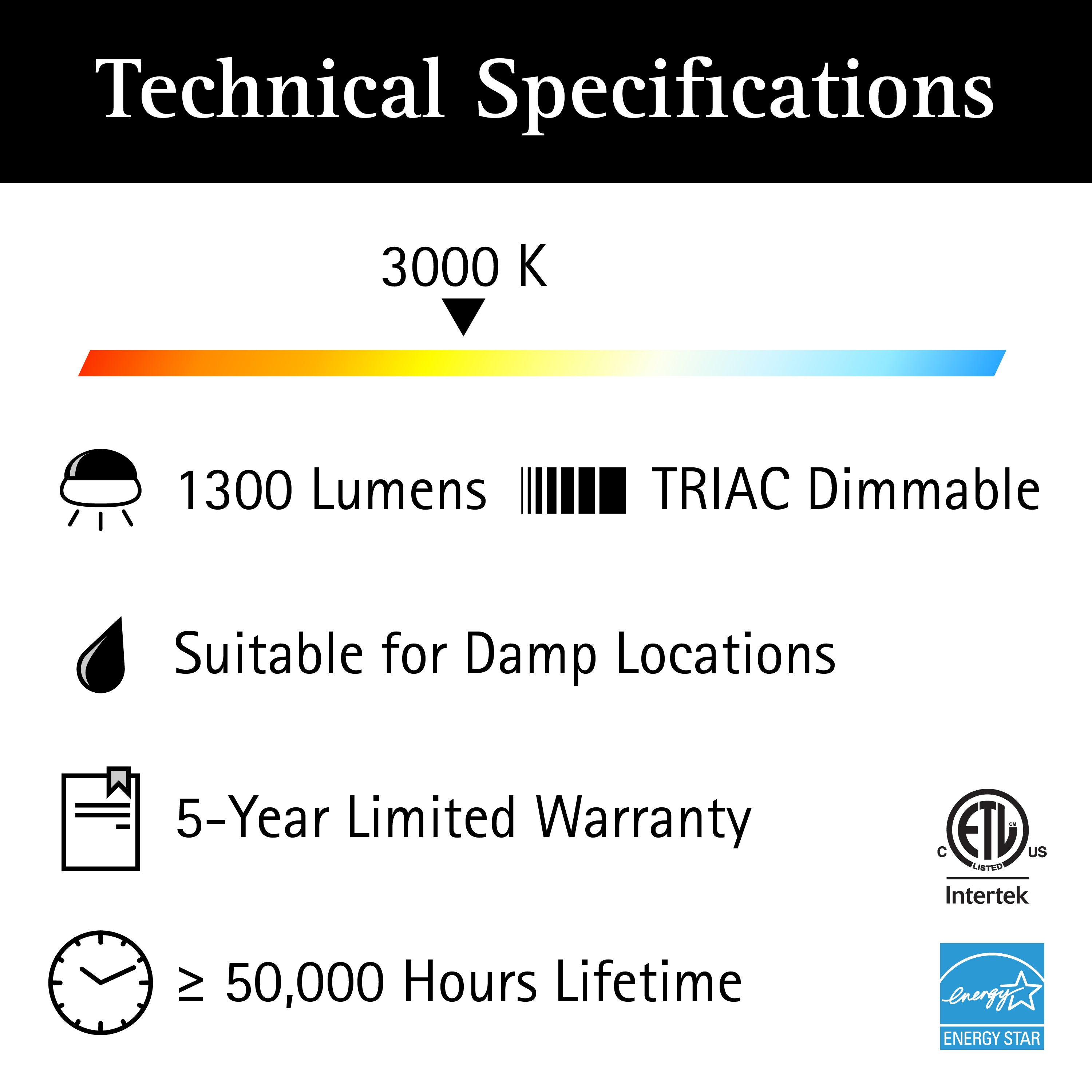 ULTRALUX® 120VAC Jaiya Mini LED Pendant