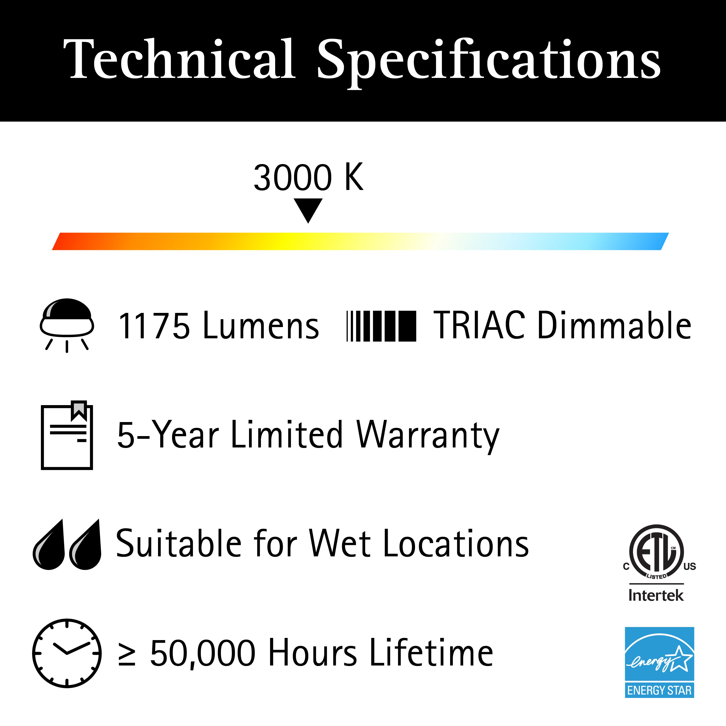 ULTRALUX® 120VAC 8" Utility LED Slim Flush Mount