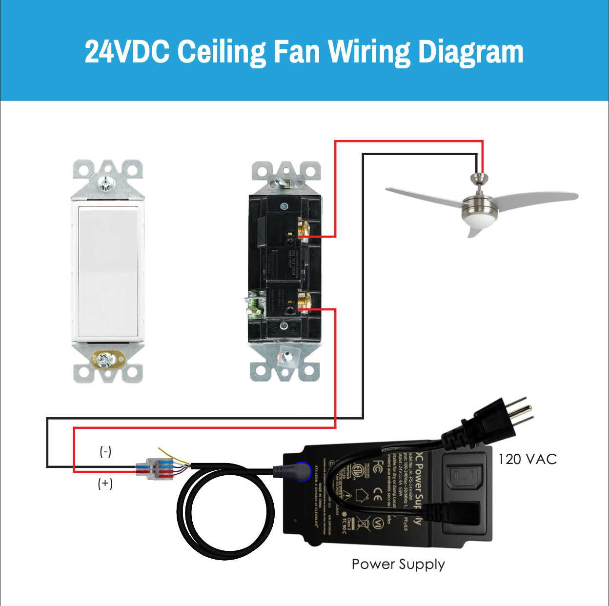 CLEANLIFE® 24V DC Ceiling Fan Upgrade Kit - Brushed Nickel *Free Shipping*